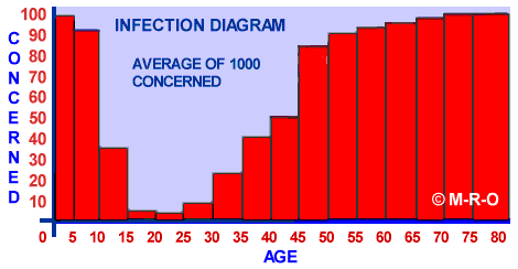 Morgellons infection statistic