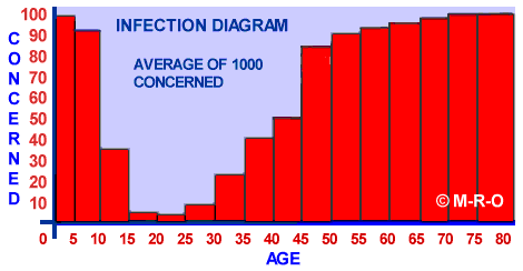 Morgellons statistik diagram